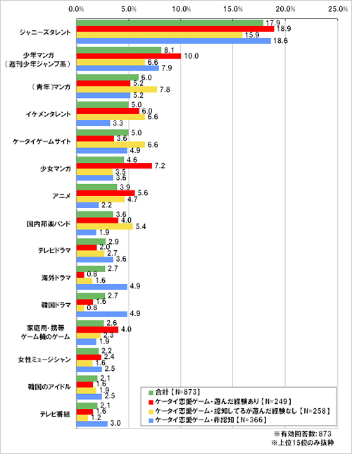 あなたが現在、ハマっているもの、人、グループや本、マンガ、映画やドラマなどがありましたら教えてください。