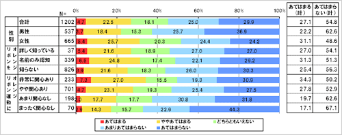 度を越す体罰や心理的体罰を与えてしまい反省することがある。