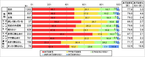 日本は児童虐待に対しての対策が不十分だと思う。