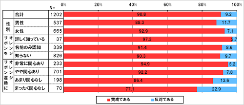 「親権制限制度」を導入する民法改正に賛成ですか。