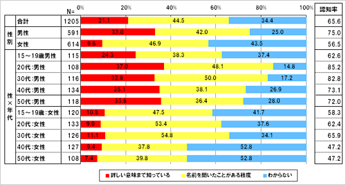 あなたは「SIMロック解除」という言葉をご存じですか。