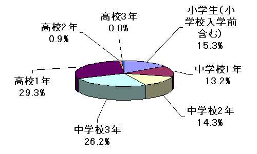 P[^CiPHS܂ށj߂ĎNFŚin=1000j