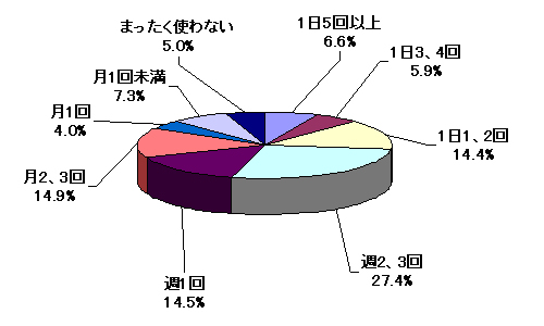 P[^Cł̃JBepxFŚin=1000j