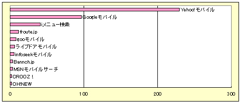 łpĂ錟TCgiP񓚁An=415j