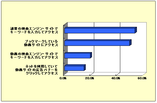 P[^C̓TCgɃANZXiő(N=374A񓚁A%)