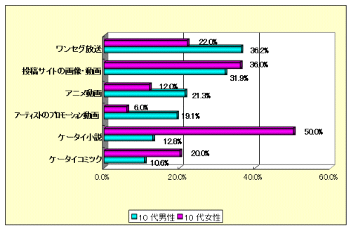 P[^Cł悭郊b`Reci񓚁Aj