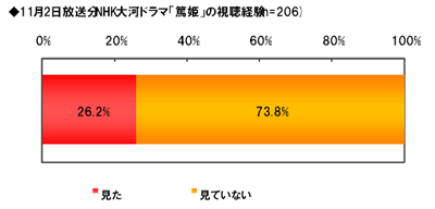 NHK̓h}uĕPv̎o