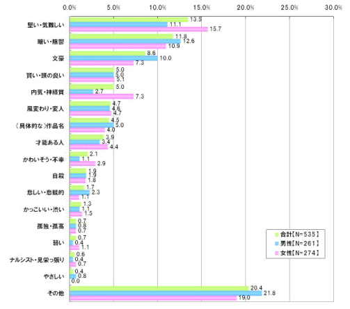 ȂuɎṽC[WꌾŋĂByR񓚌`z