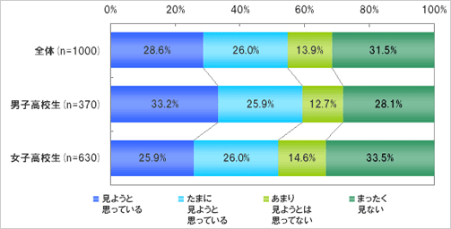 Z싅̎ʂgтŌ邩