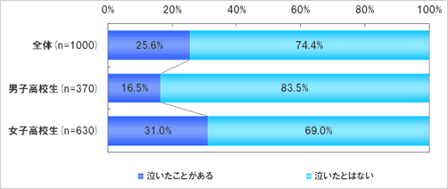 Z싅āAċƂ邩