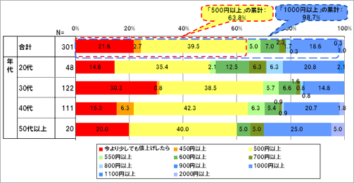 iSɂ߂邫ƂċKIS񓚎҂Ɂjꔠ肢ɂȂ߂܂