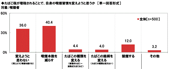 ΂łɊւ钲2021