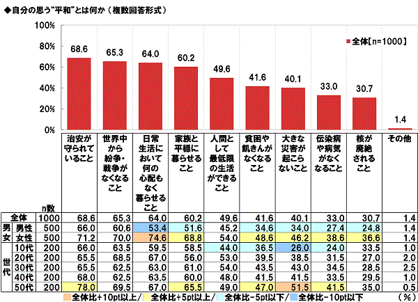 ̎vhaƂ͉hi񓚌`j@ەaɊւ钲2022