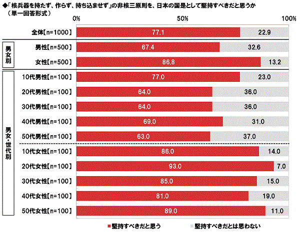 jA炸A܂̔jO{̍ƂČׂƎv@ەaɊւ钲2022