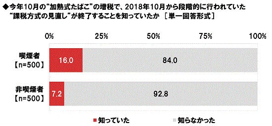 AN10́gM΂h̑łŁA2018N10iKIɍsĂgېŕ̌hI邱ƂmĂ