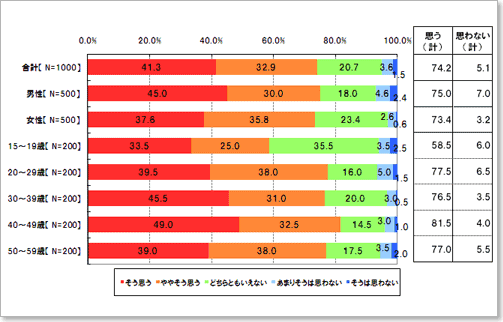 中小企業では「ボランティア休暇制度」を導入することは難しいと思う。