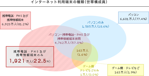 C^[lbgp[̎ށiэ\j